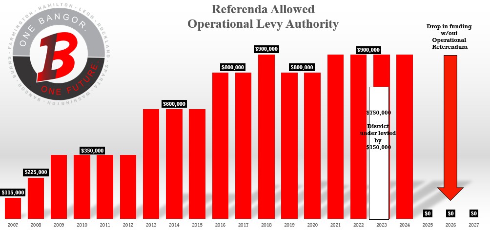 Referendum History