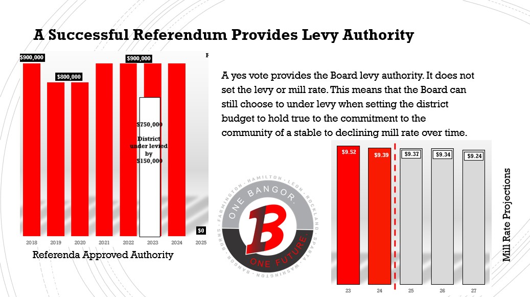 Authority Slide