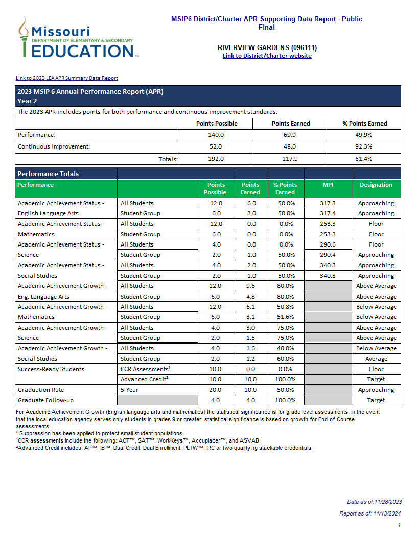 MSIP 6 APR Data 2023