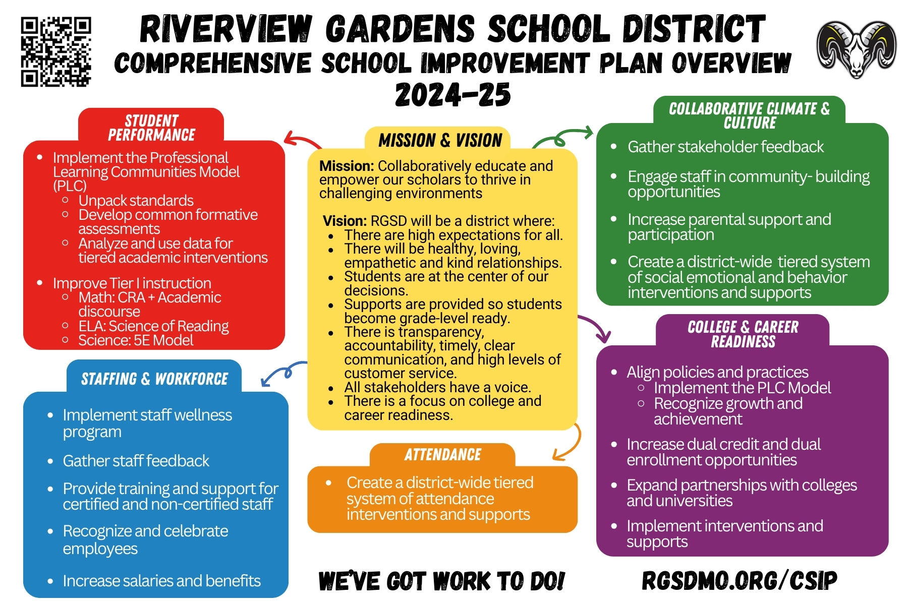 CSIP One Pager