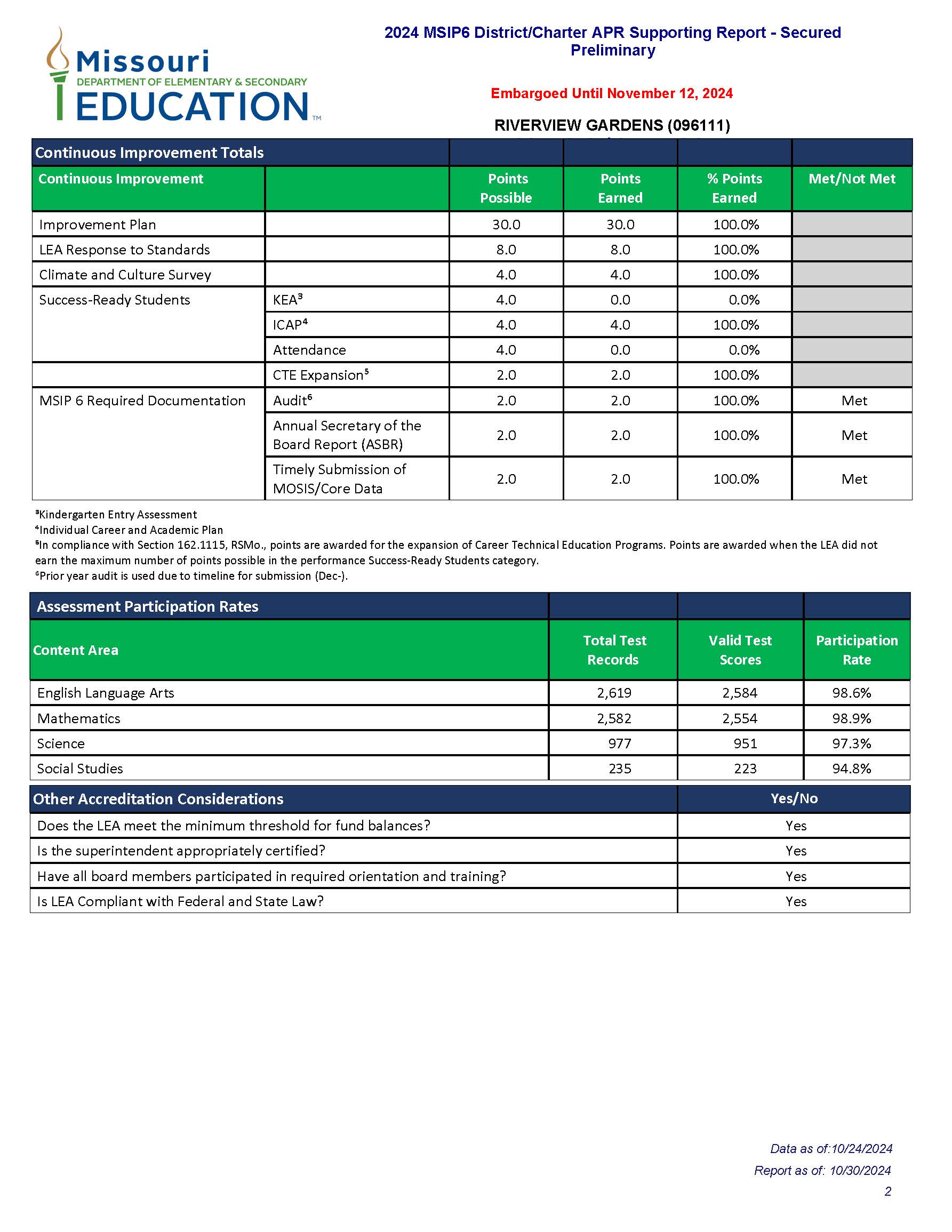 MSIP 6 APR Data 2024 Page 2