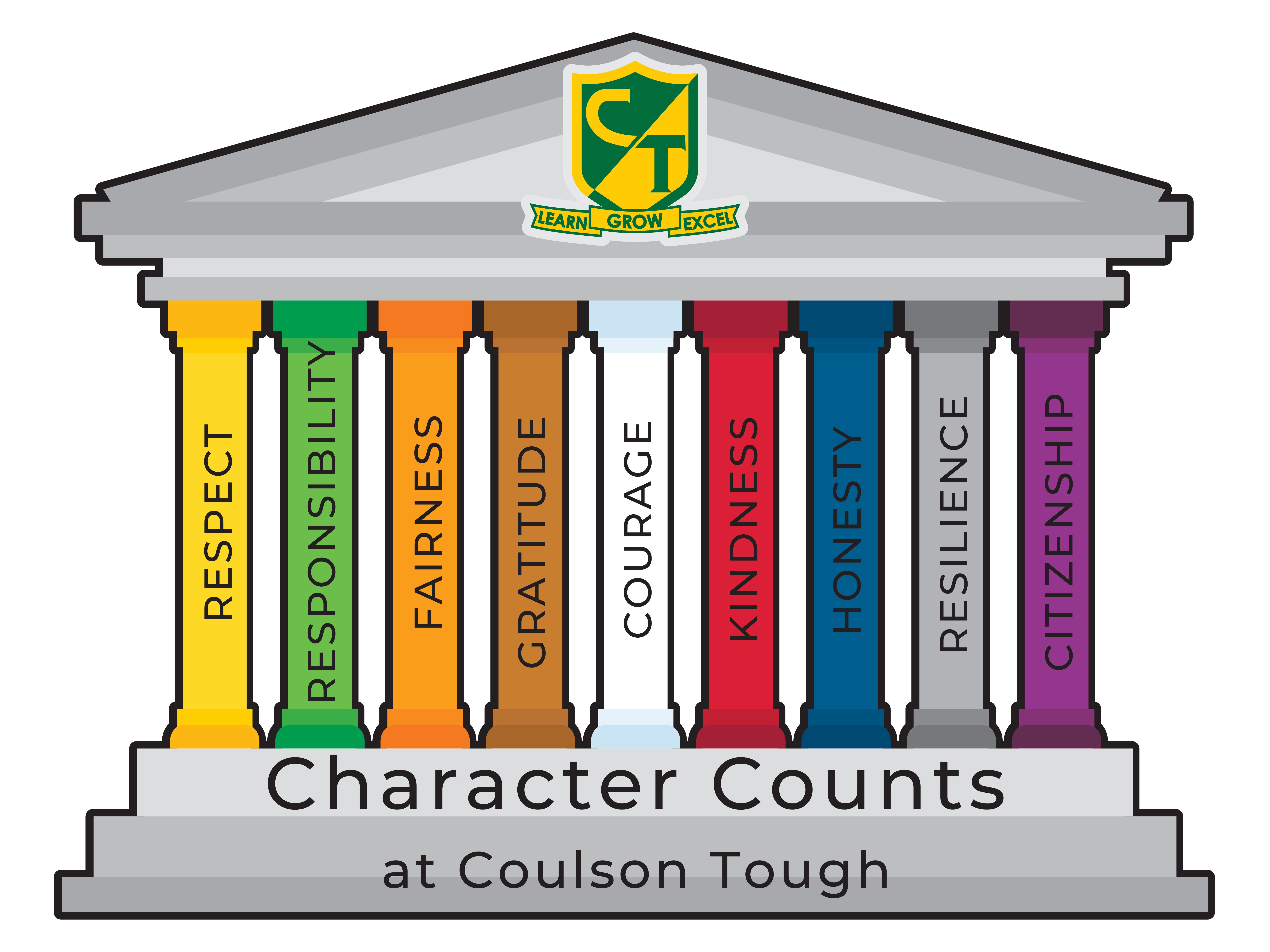 character counts