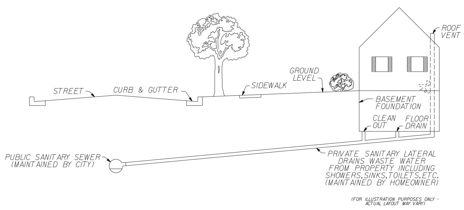 diagram of Public sanitary sewer