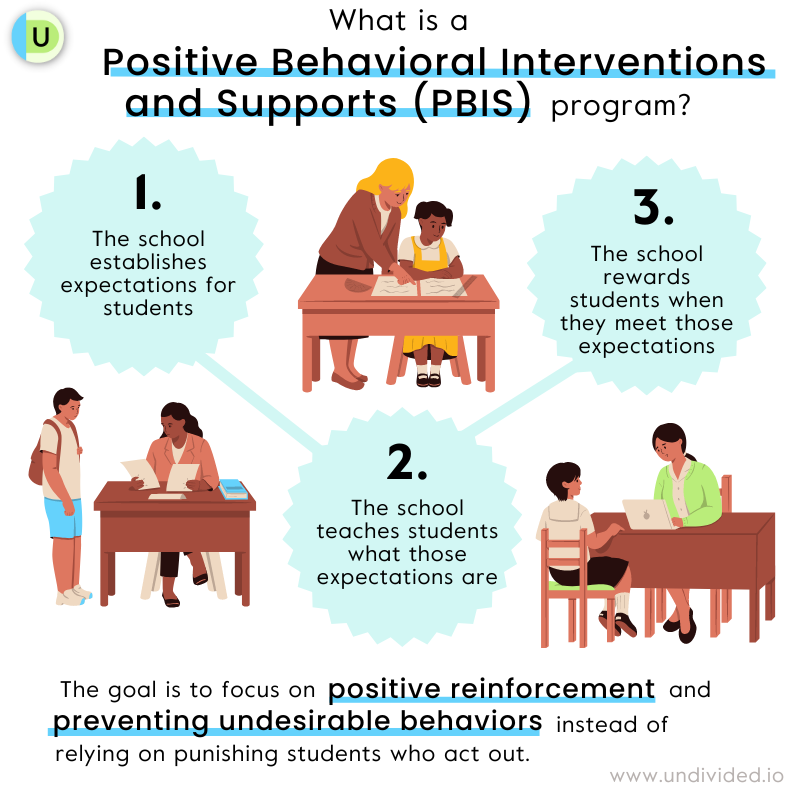 pbis -positive behavior intervention support