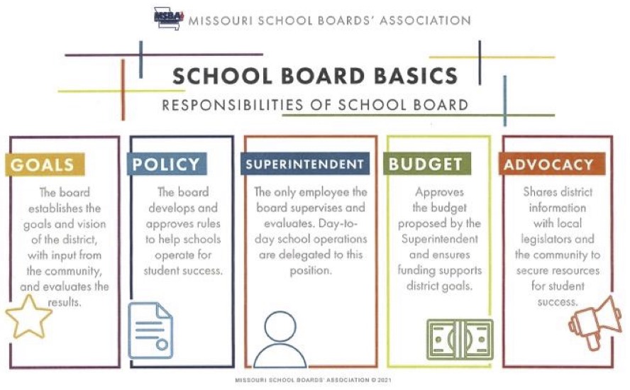 School Board Basics