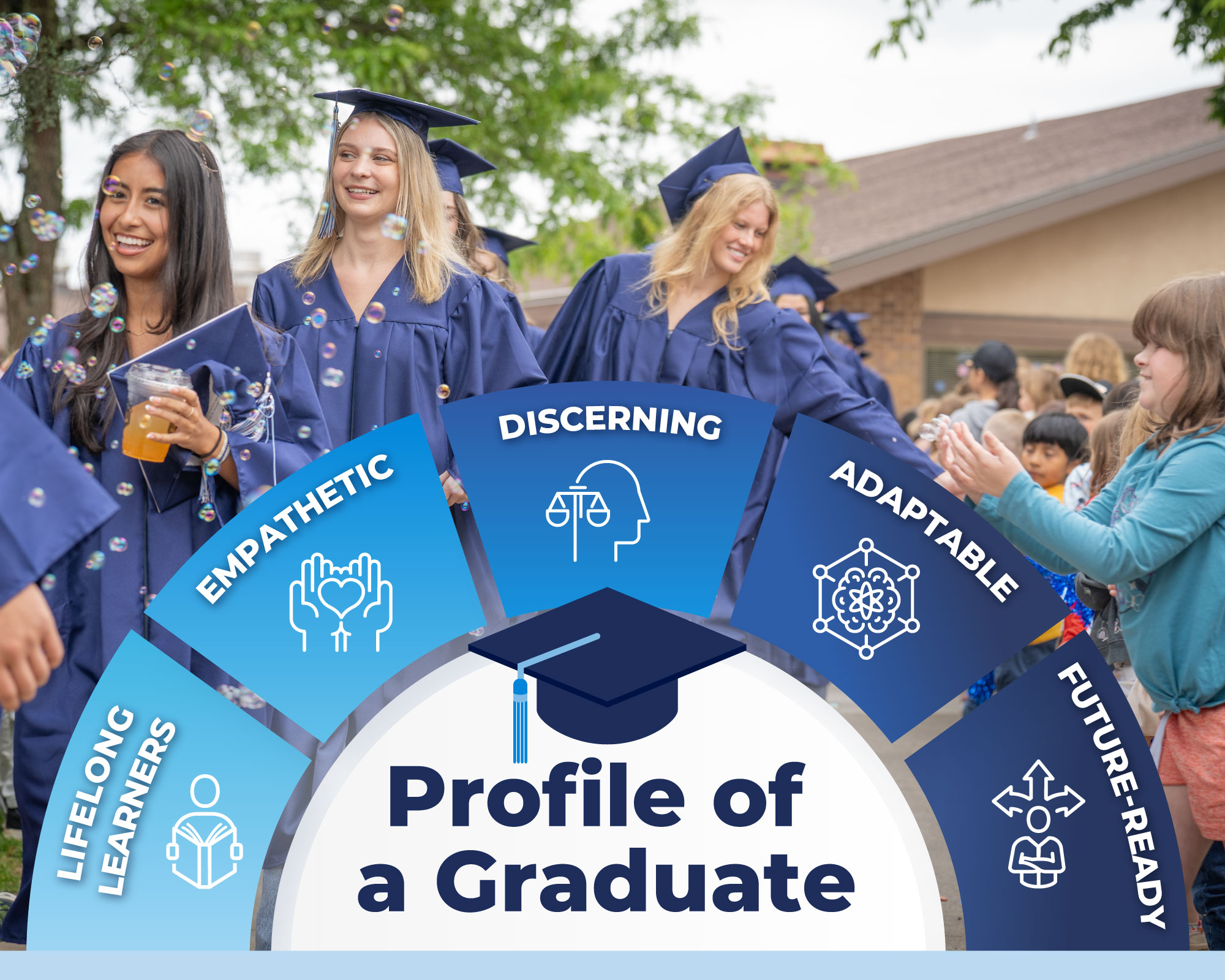 Profile of a graduate dial shows image of seniors in caps and gowns with text overlay that reads: lifelong learners,  empathetic, discerning, adaptable and future ready. 
