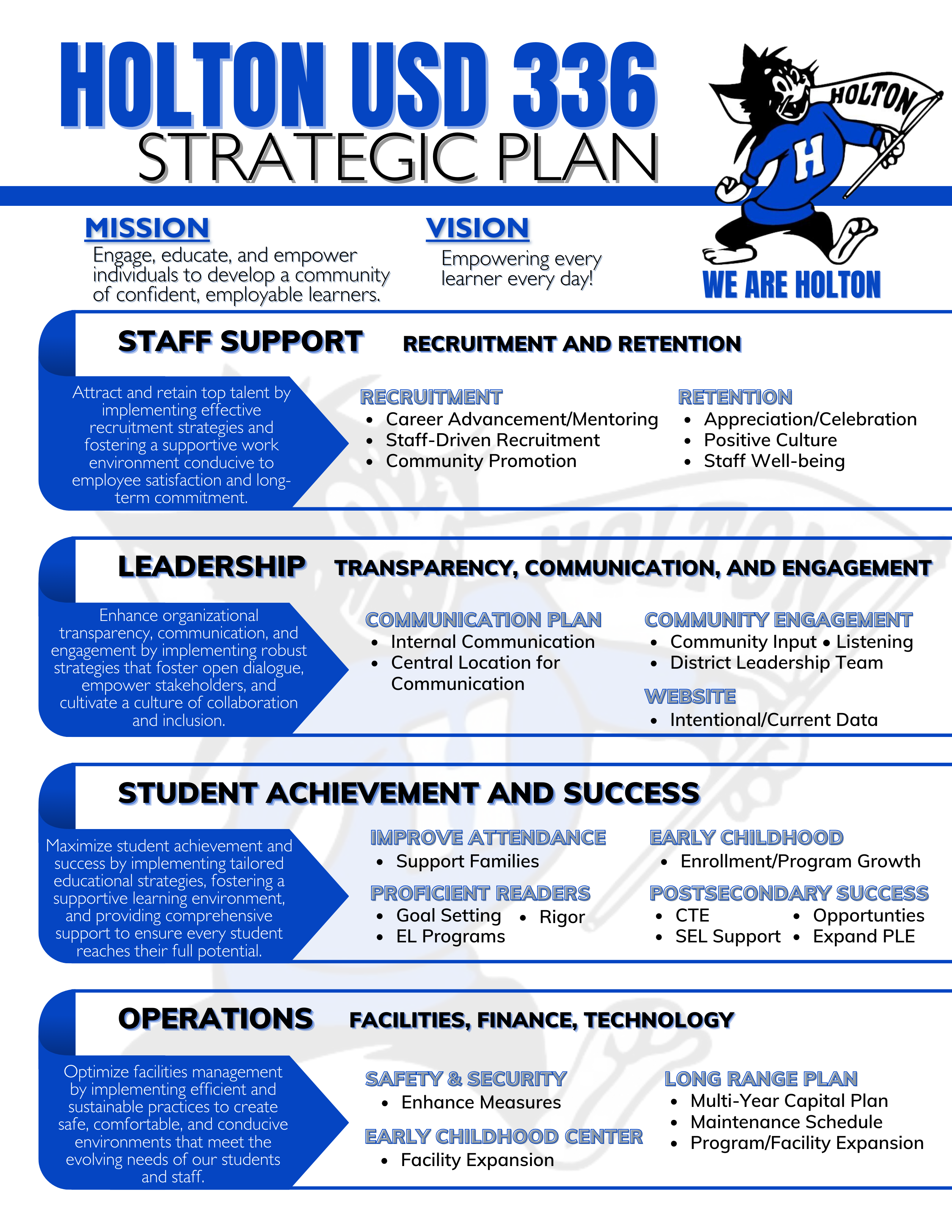 Strategic Plan
