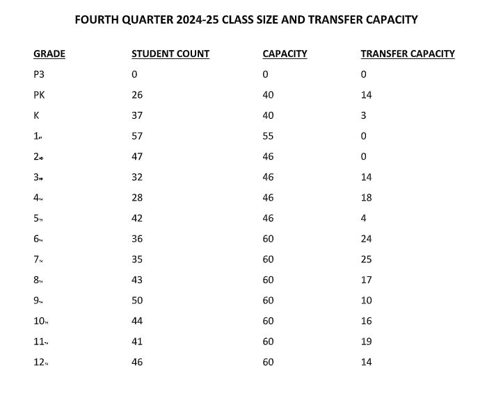 transfer capacity