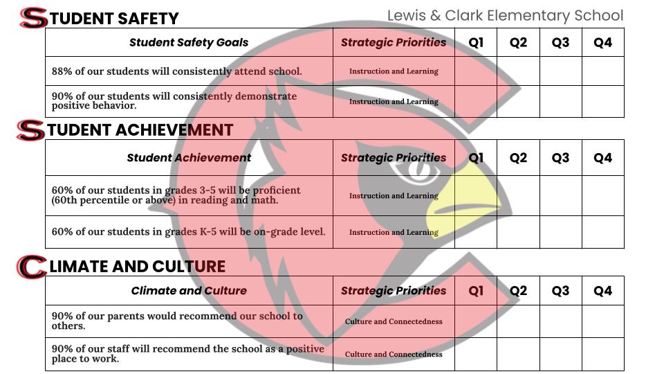 LC Report Card