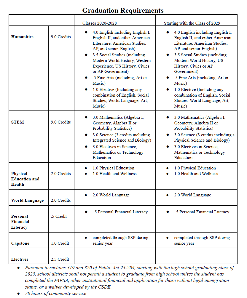 Graduation Requirements