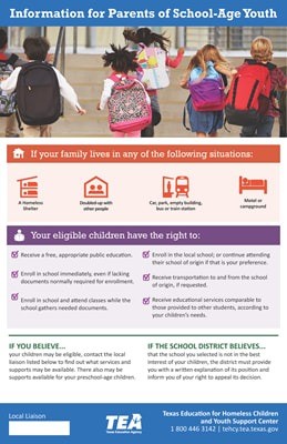 Informative graphic providing essential resources and guidance for parents of school-age children.