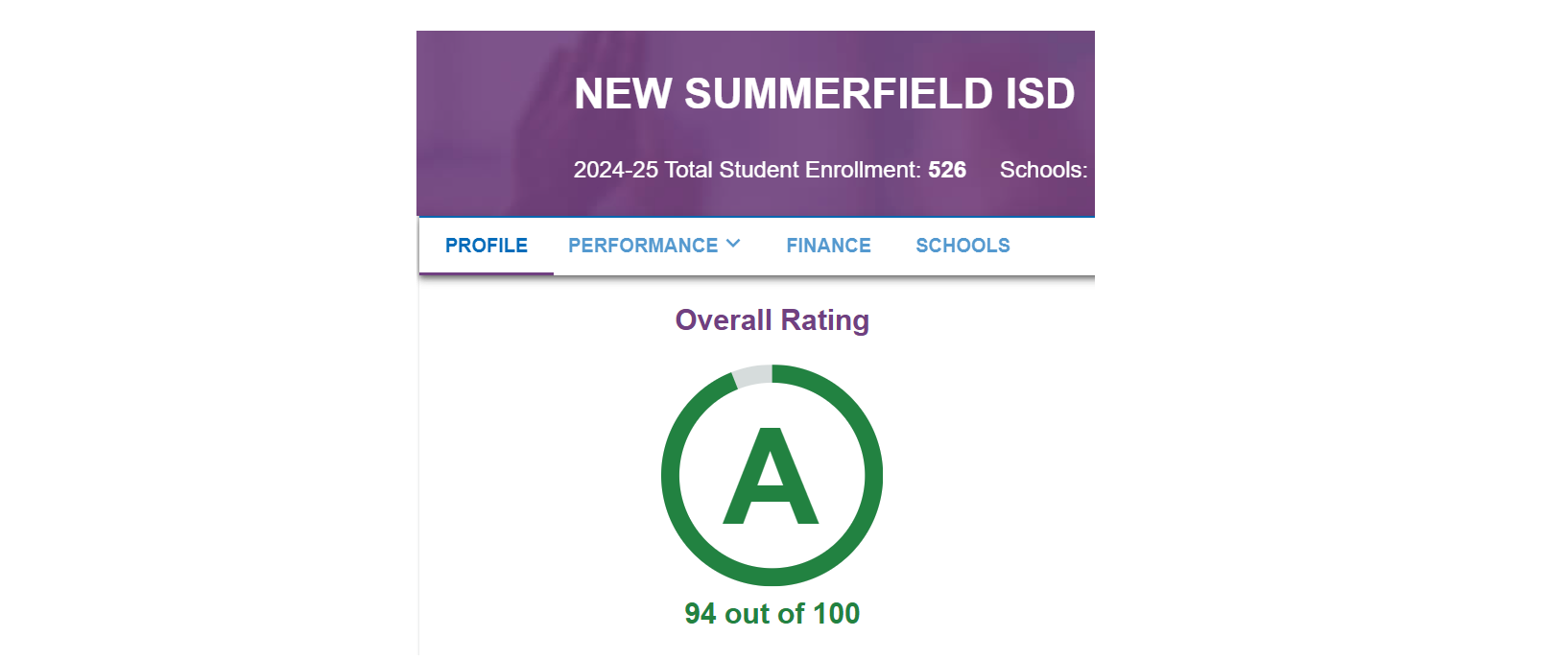 A Rating