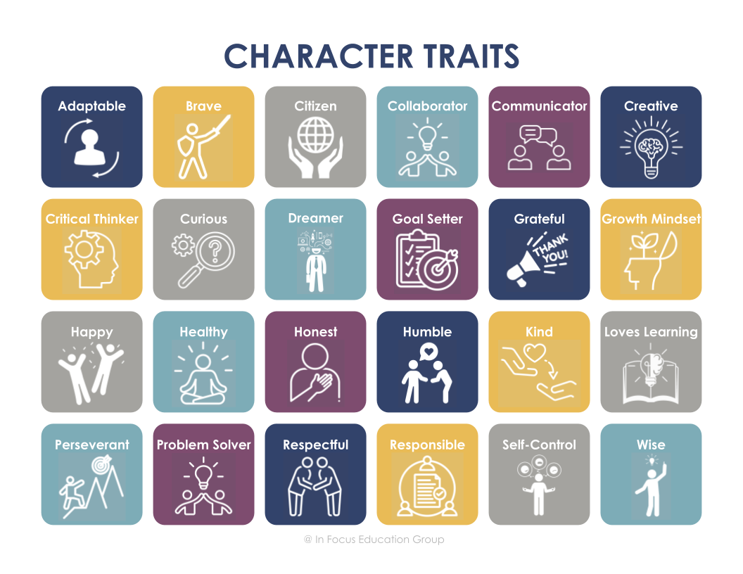 Character Trait