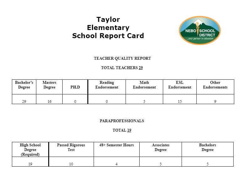 Report Card in English