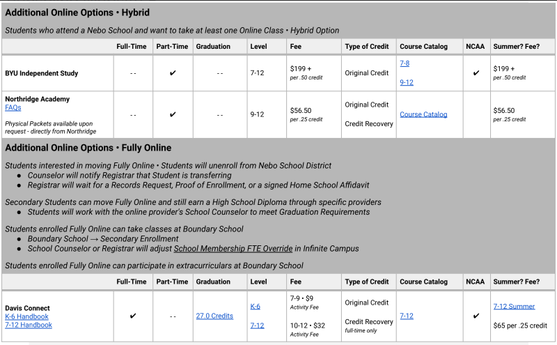 Nebo school district online options for students