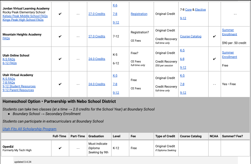 Nebo school district online options