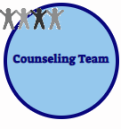 Button to click for counseling team