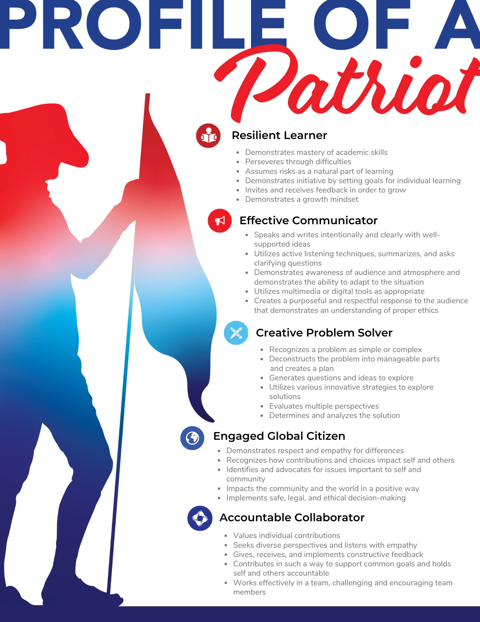 profile of a patriot flyer