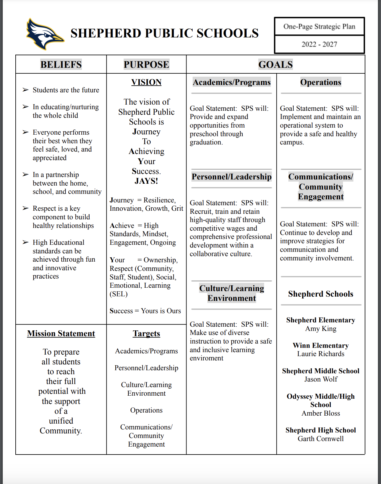 one page strategic plan