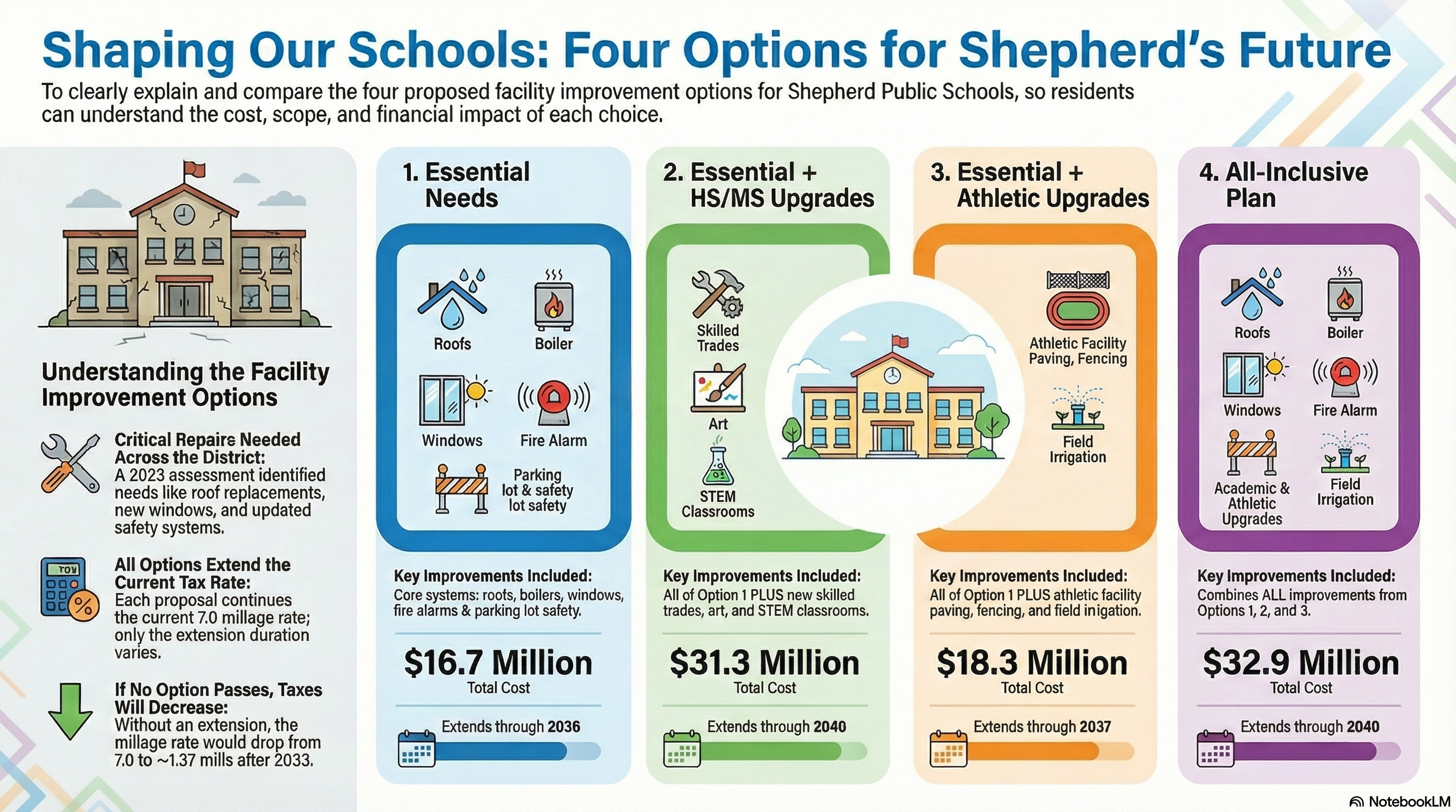 Infographic 4 options