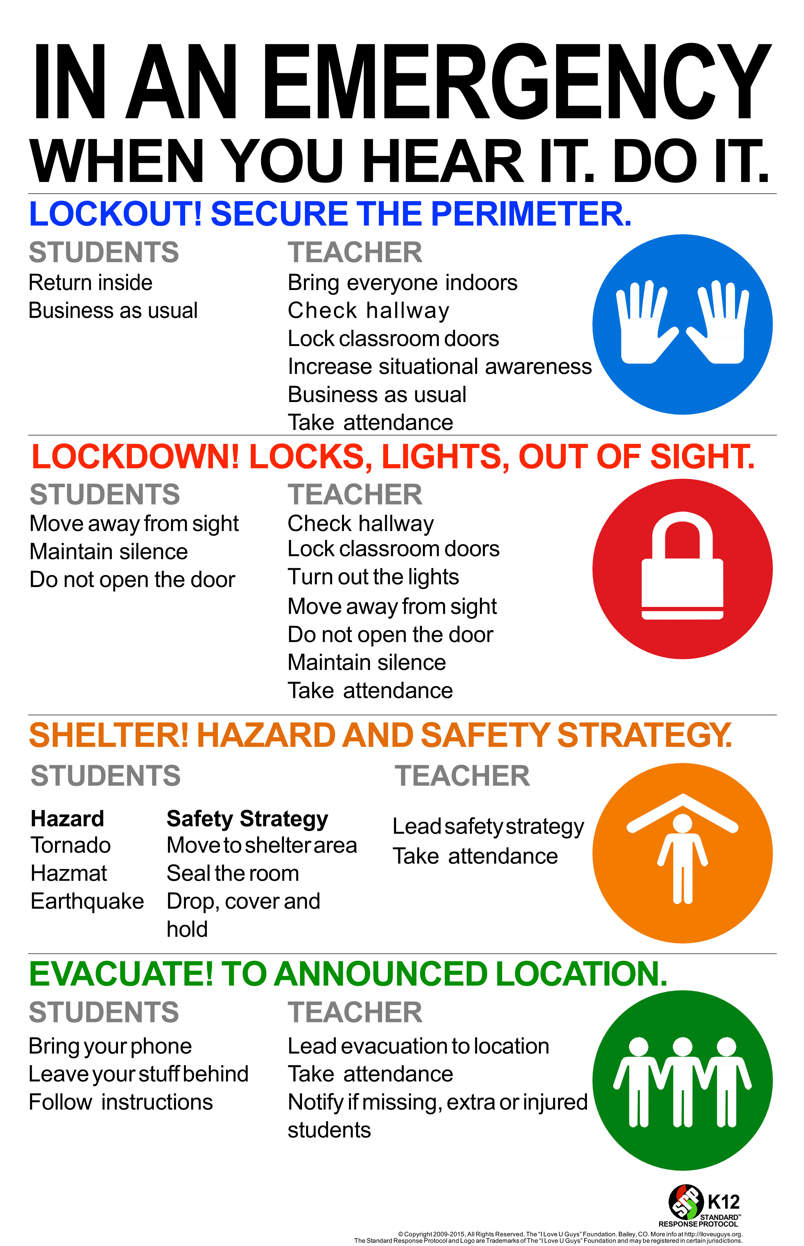 Standard Response Protocol graphic