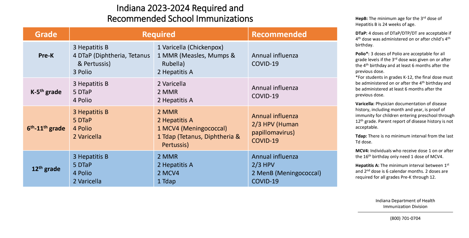 2023-2024 Student Immunization Requirements
