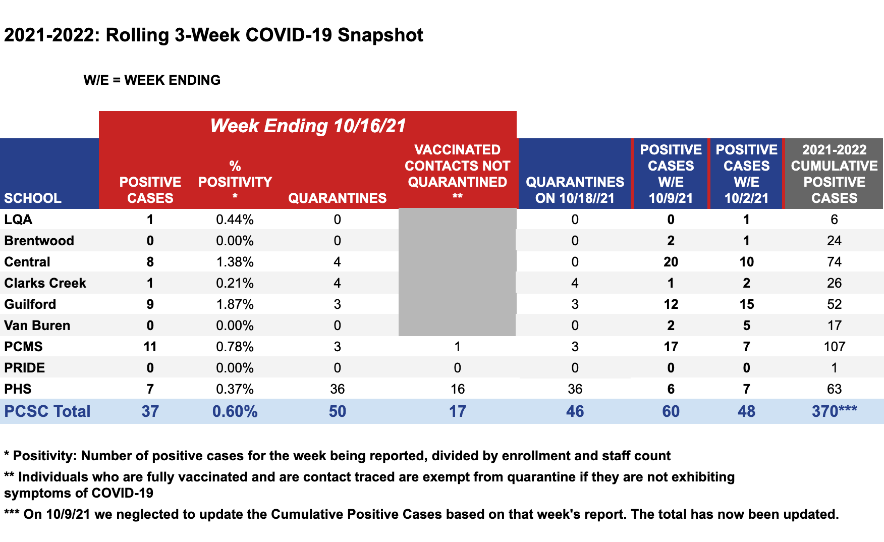 COVID-19 Weekly Snapshot for week ending 10/16/21