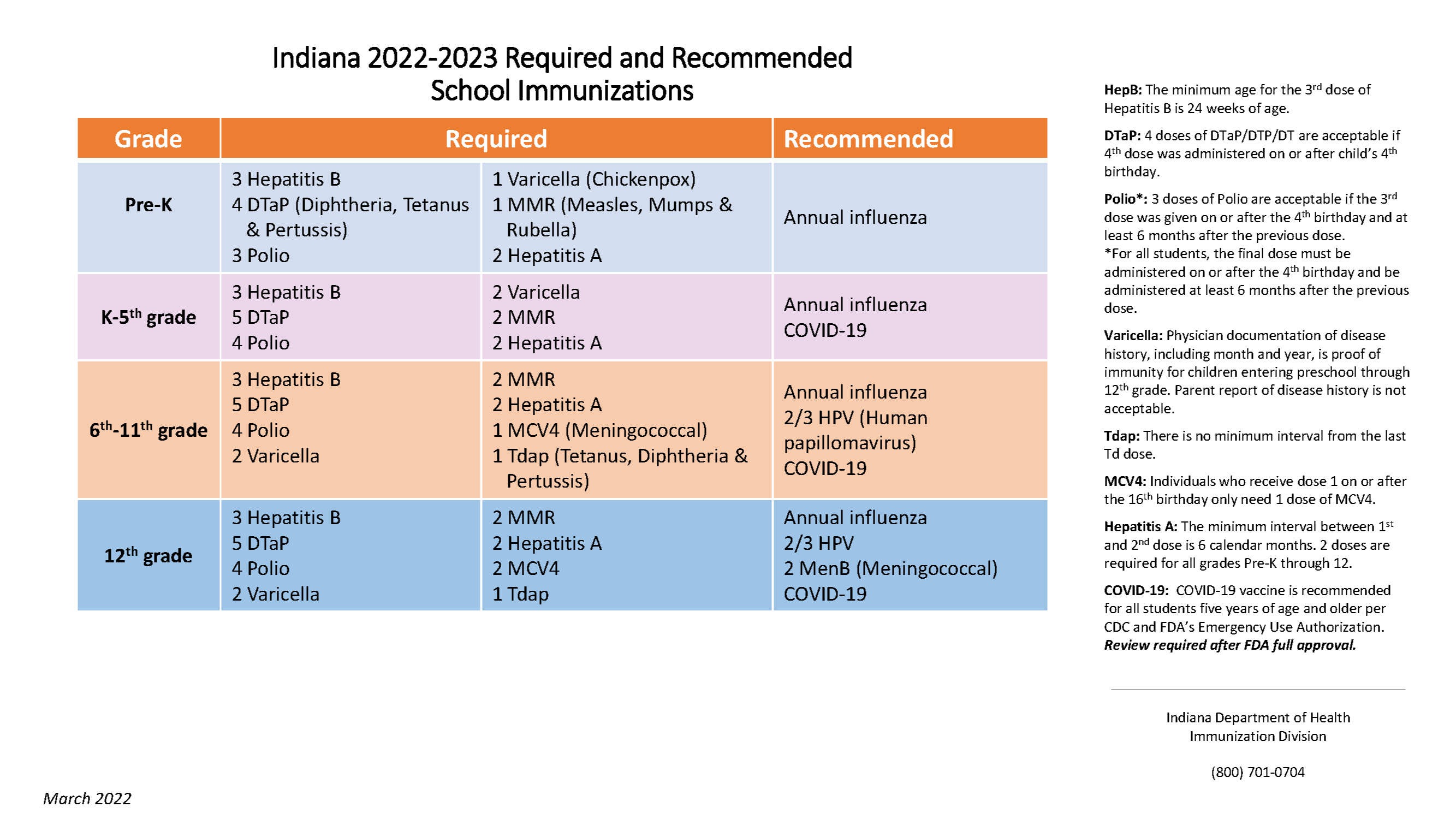 2022-2023  Student Immunization Requirements