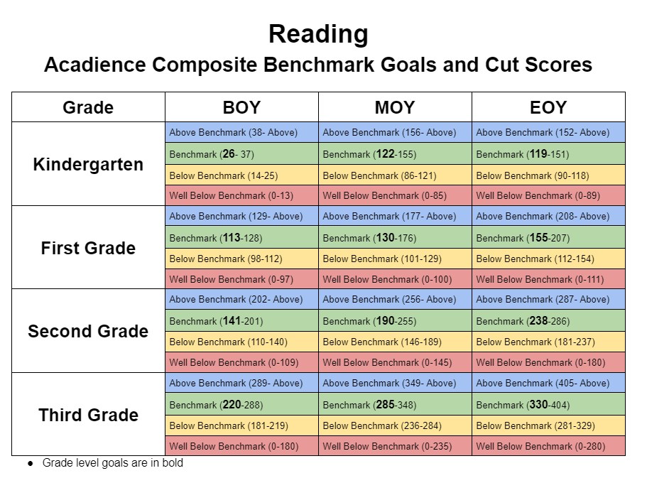 Reading BM&CS K-3