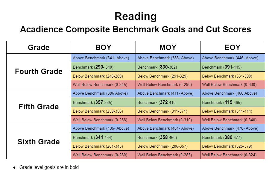 Reading BM&CS 4-6