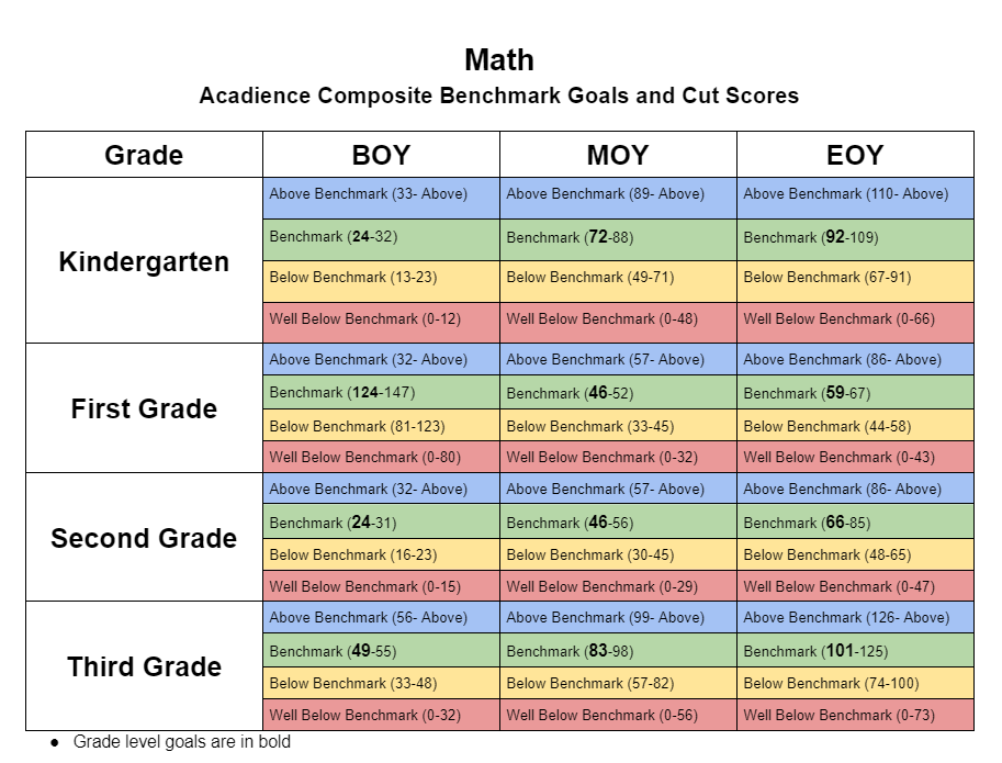 Math BM&CS K-3