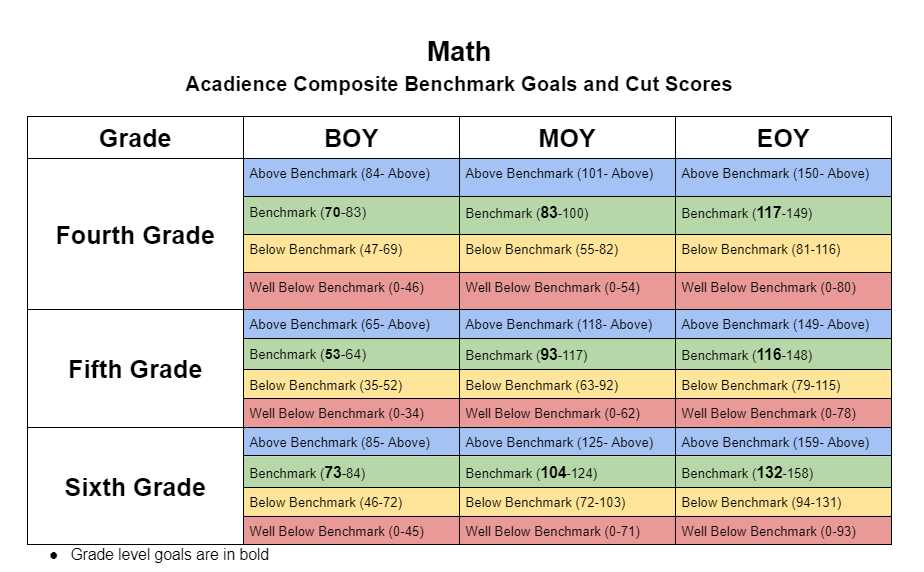 Math BM&CS 4-6