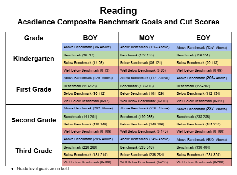 Reading BM&CS K-3