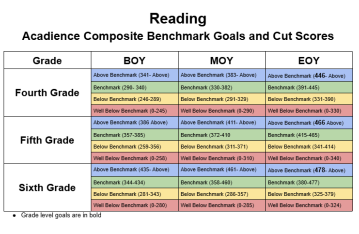 Reading BM&CS 4-6