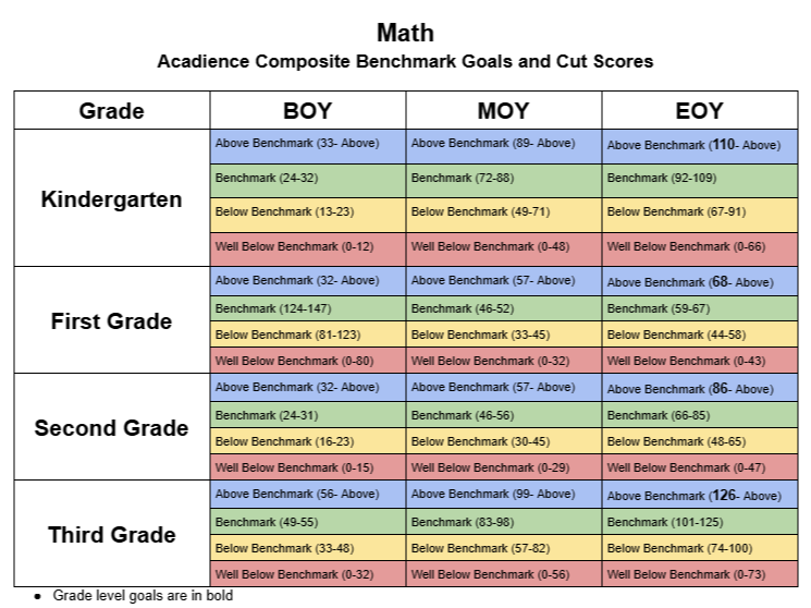Math BM&CS K-3