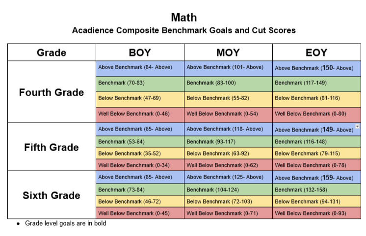 Math BM&CS 4-6