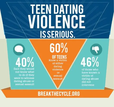 Teen dating violence is serious photo