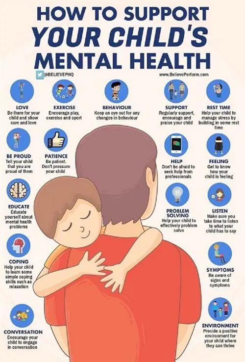 How to support your child's Mental Health