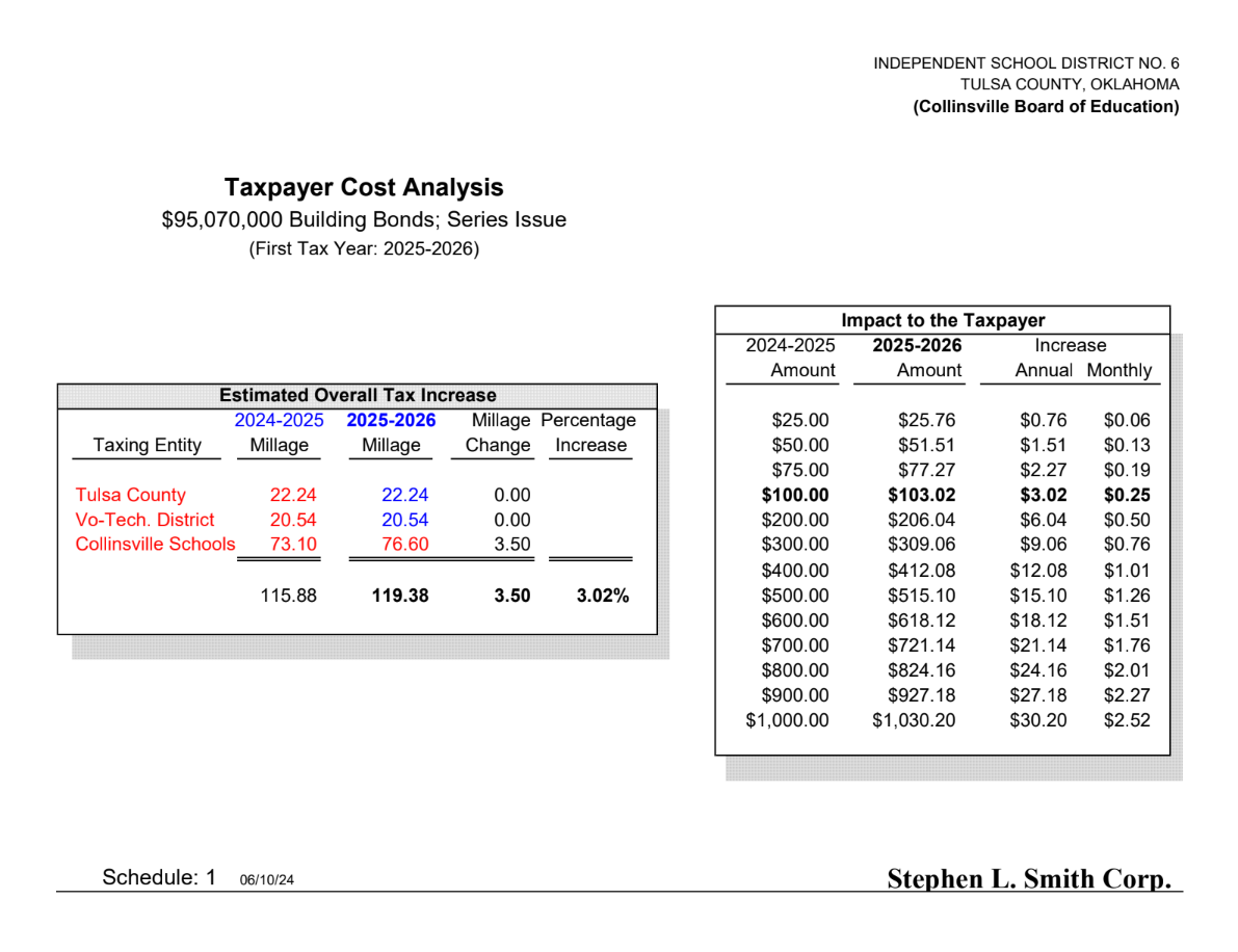 Tax Cost Analysis