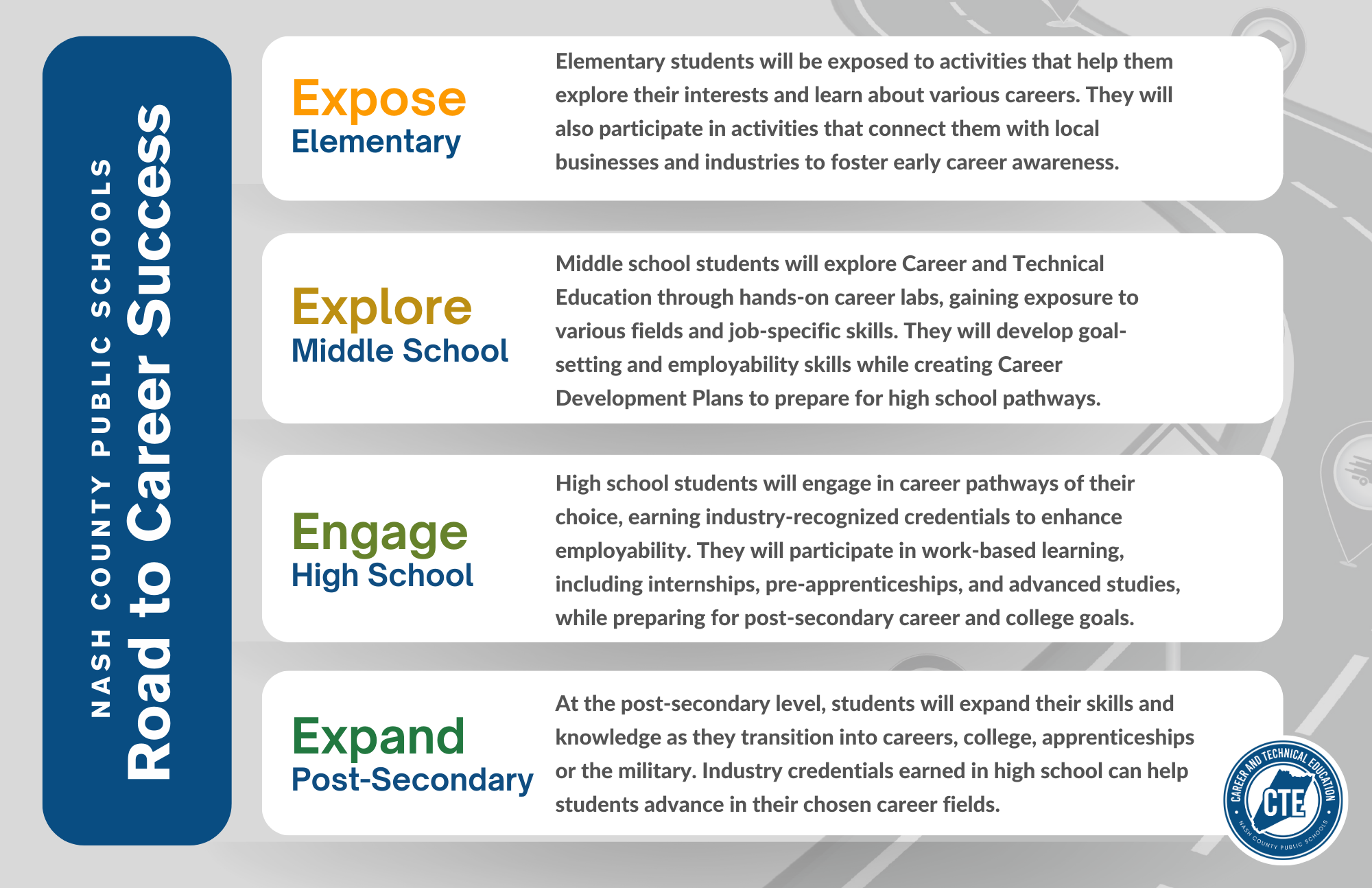 Career Development Continuum with Descriptions