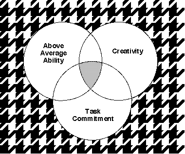 A venn diagram with the words above it