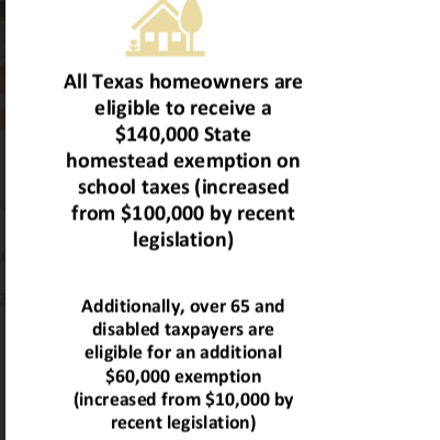 General Property Tax Information
