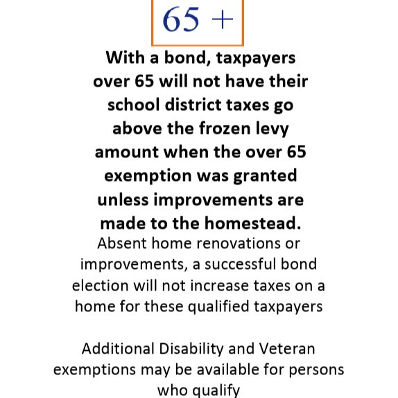 General Property Tax Information