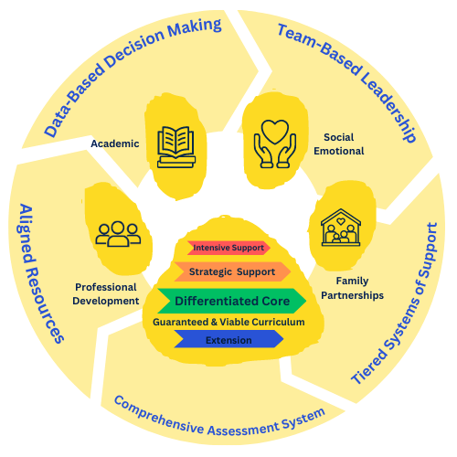 Student Supports Somonauk CUSD 432 student-supports-somonauk-cusd-432