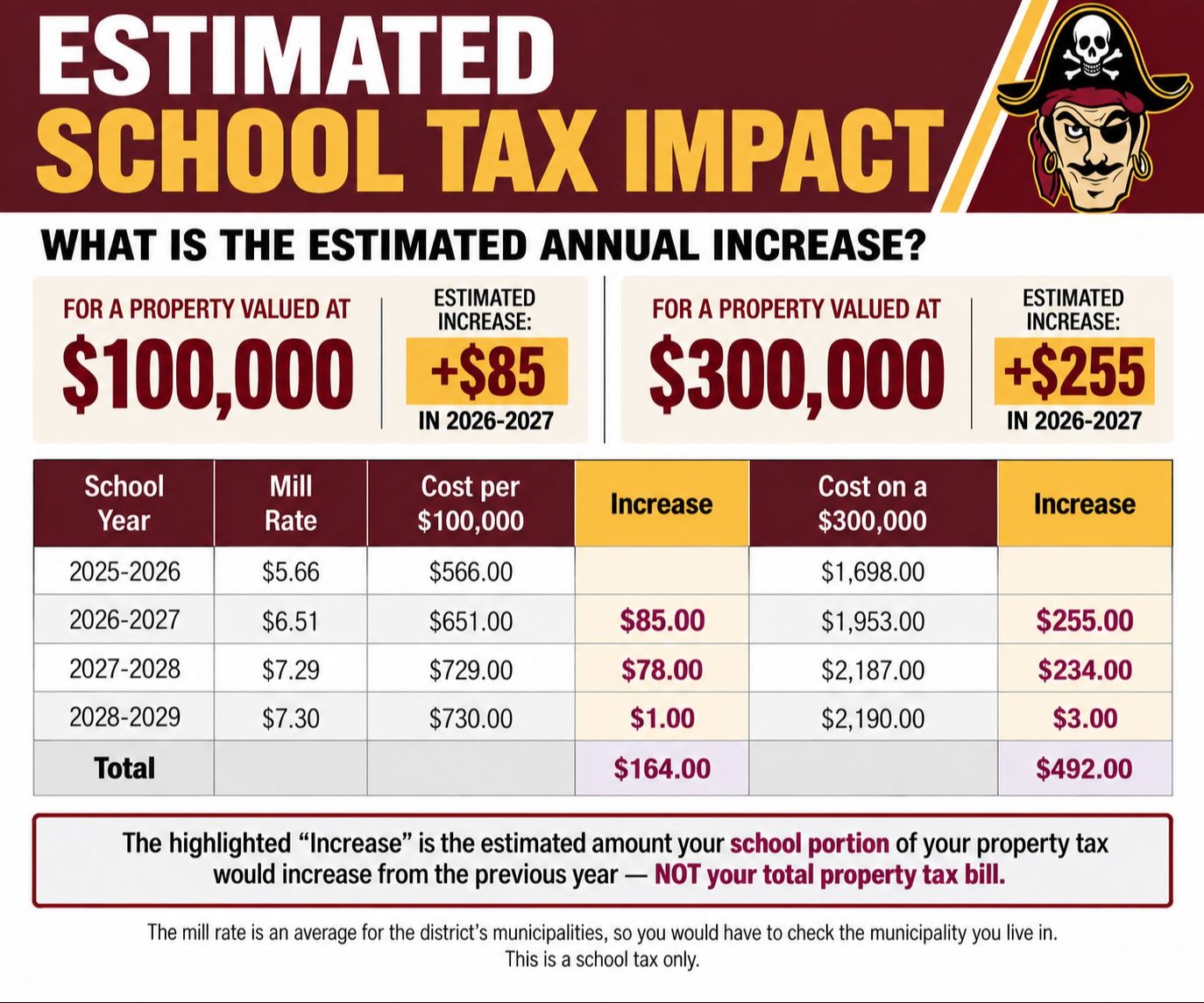 how much willit cost you