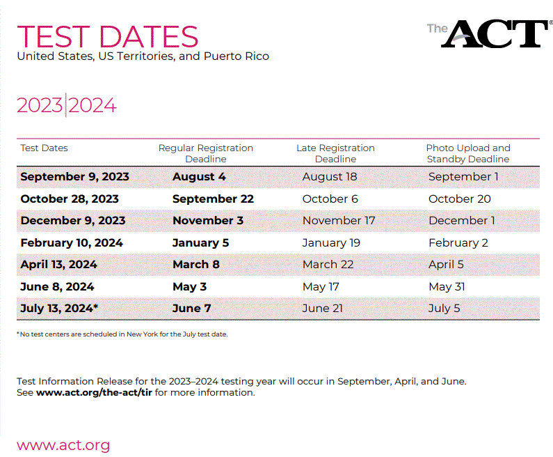 ACT Test Dates