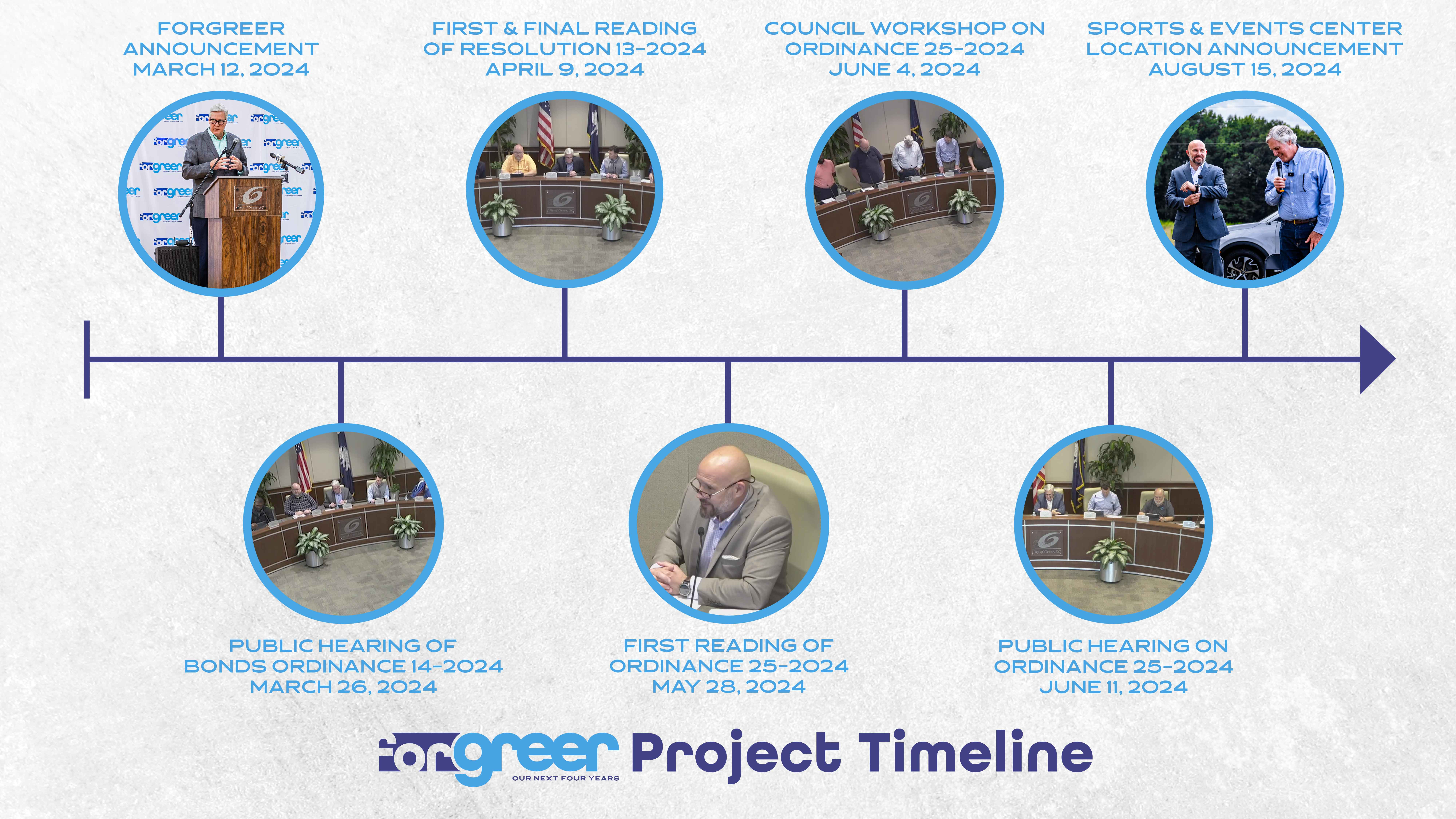 forgreer initiative timeline of events