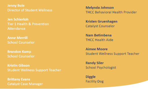 Student Wellness Department | Lockland School District