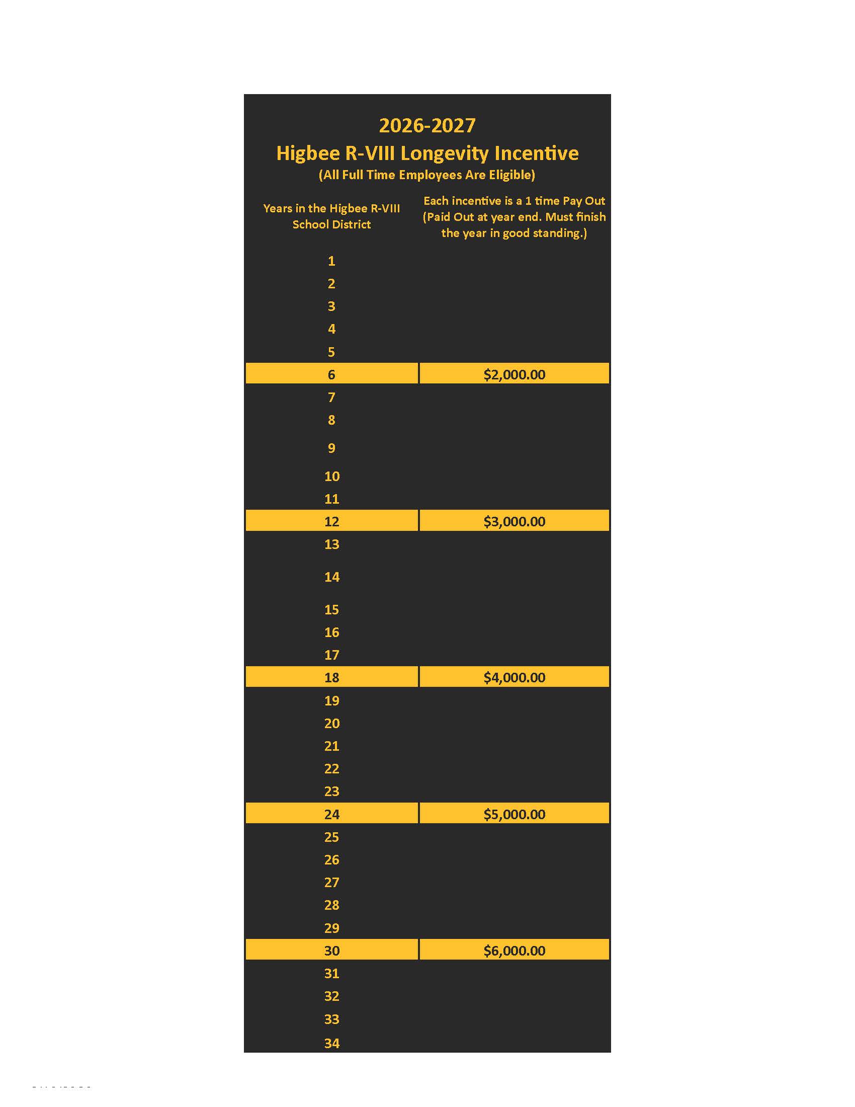 26-27 Longevity Incentive Schedule - Board Approved 2-19-26_Page_1