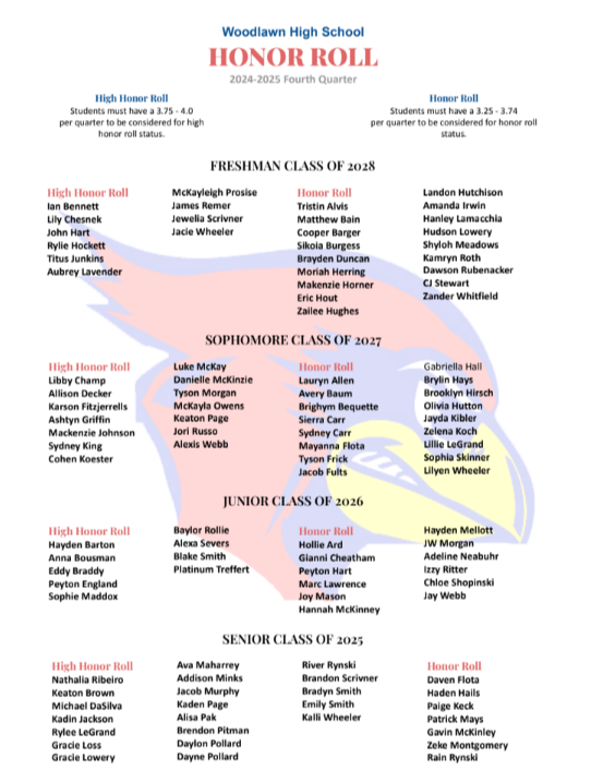 4th q honor roll whs 24-25